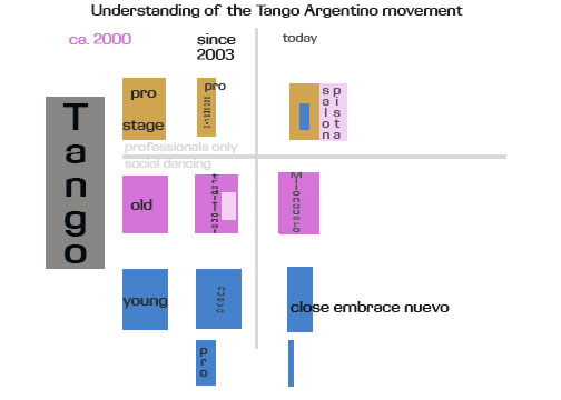 undercurrents of argentine tango