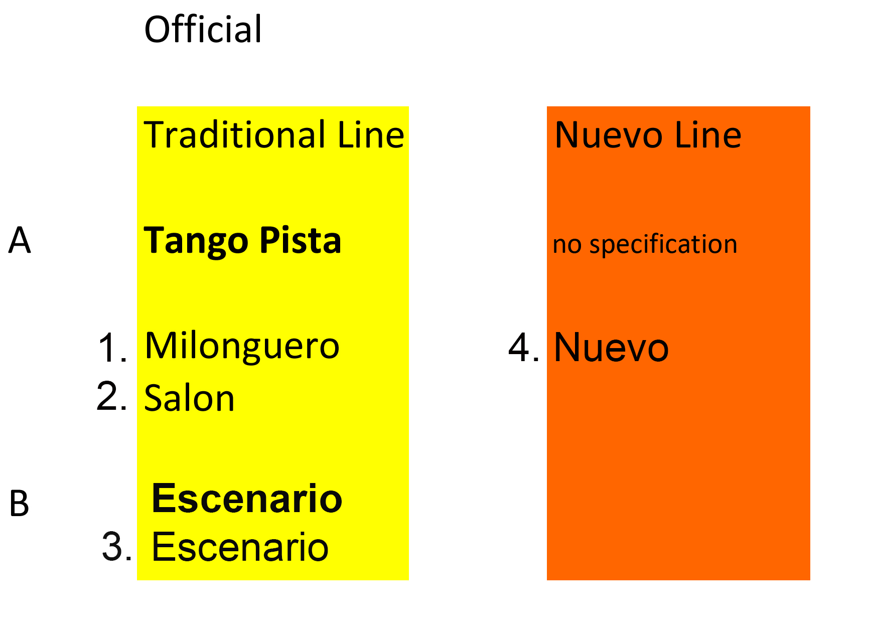 my tango - milonguero, salon, nuevo ?